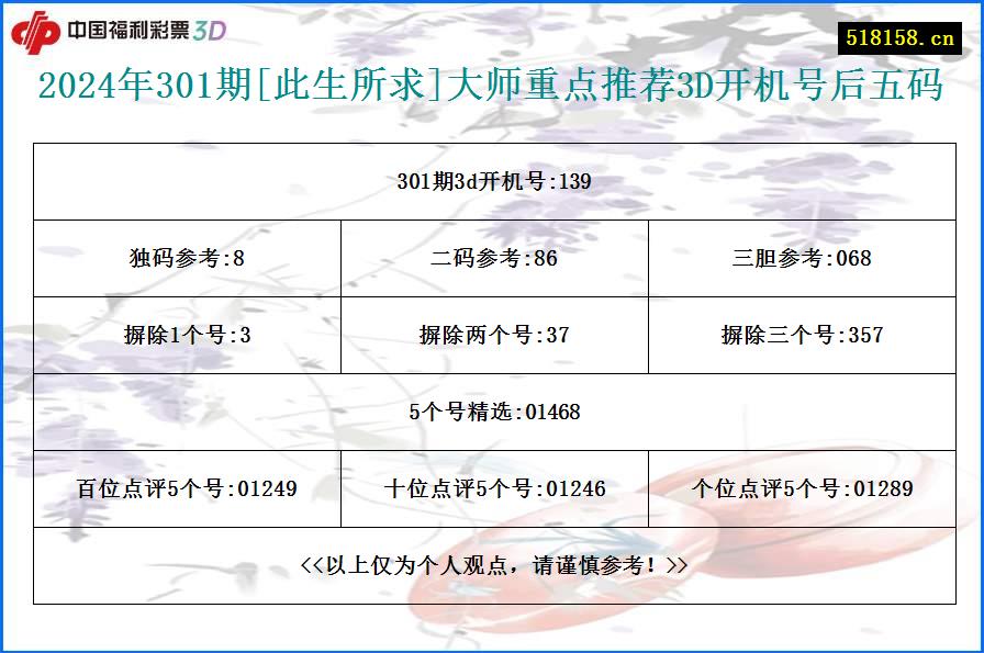 2024年301期[此生所求]大师重点推荐3D开机号后五码