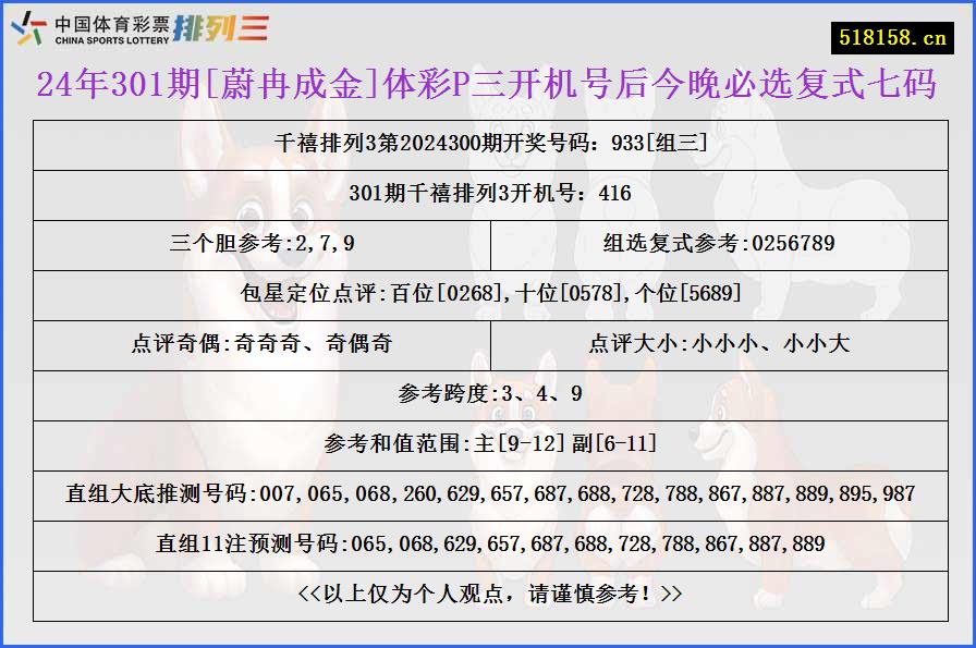 24年301期[蔚冉成金]体彩P三开机号后今晚必选复式七码