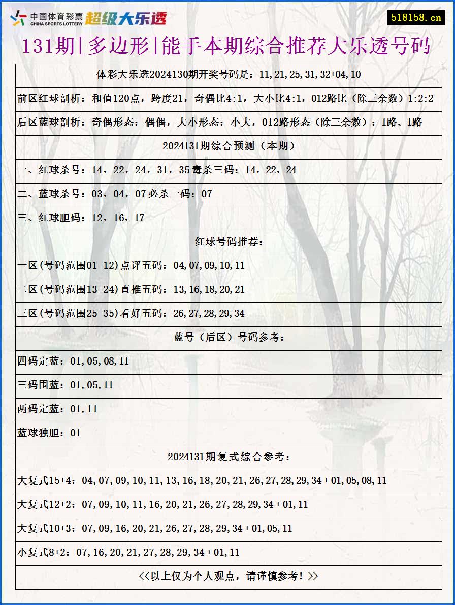 131期[多边形]能手本期综合推荐大乐透号码