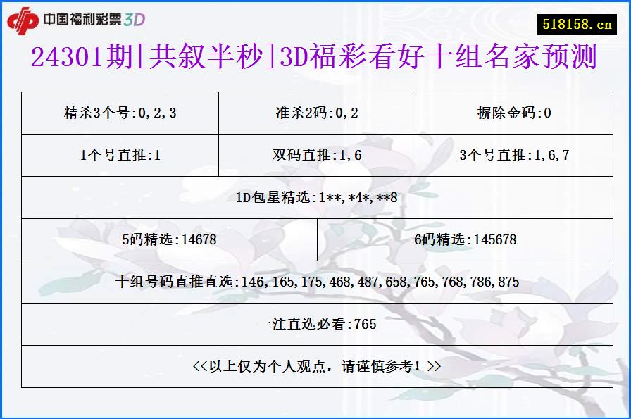 24301期[共叙半秒]3D福彩看好十组名家预测