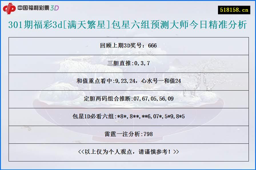 301期福彩3d[满天繁星]包星六组预测大师今日精准分析