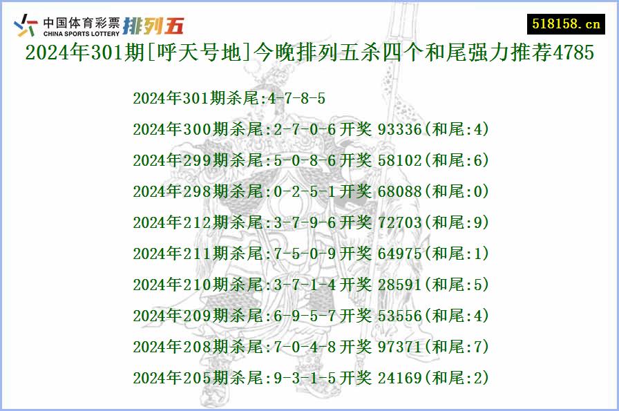 2024年301期[呼天号地]今晚排列五杀四个和尾强力推荐4785