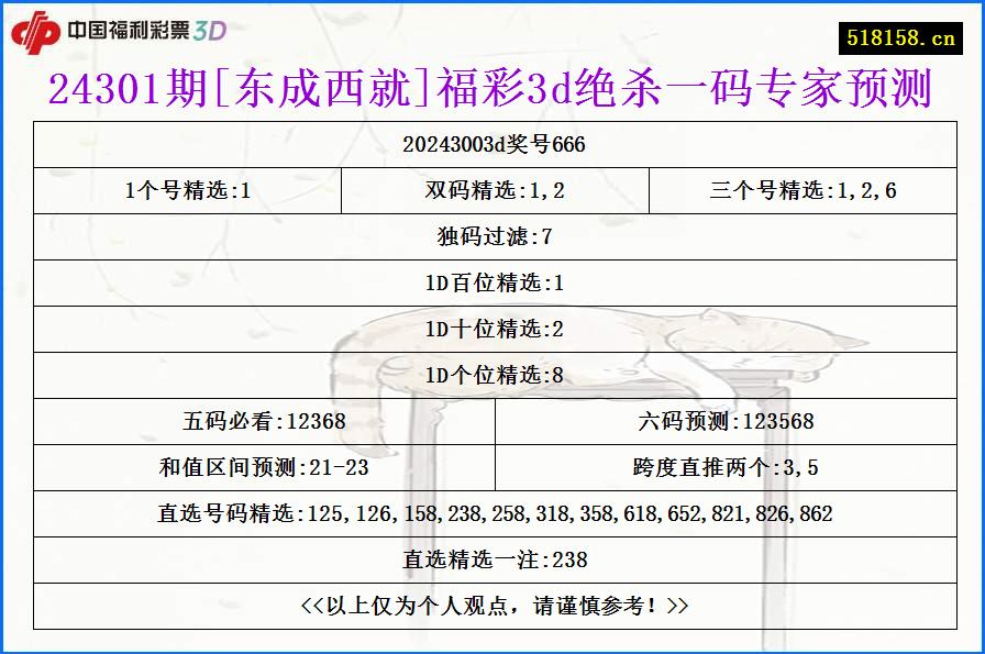 24301期[东成西就]福彩3d绝杀一码专家预测