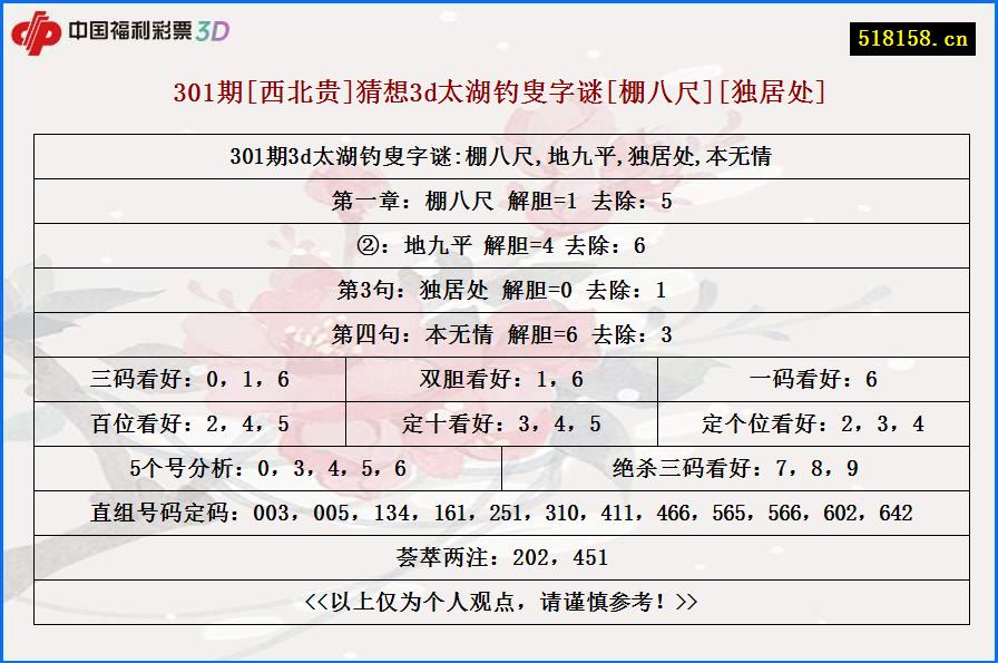 301期[西北贵]猜想3d太湖钓叟字谜[棚八尺][独居处]