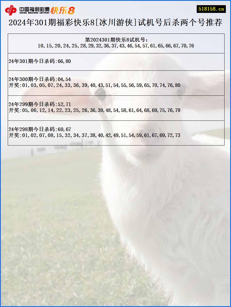 2024年301期福彩快乐8[冰川游侠]试机号后杀两个号推荐