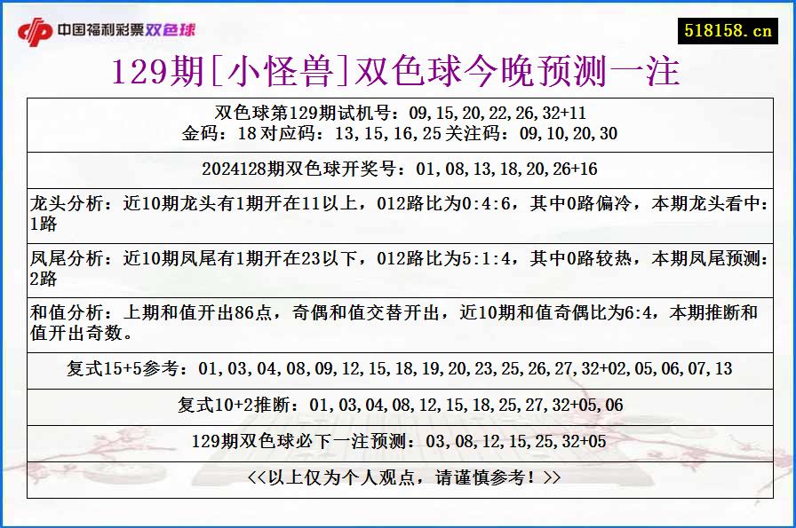 129期[小怪兽]双色球今晚预测一注