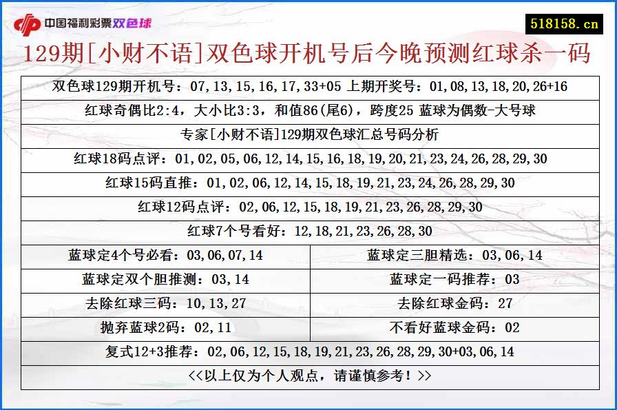 129期[小财不语]双色球开机号后今晚预测红球杀一码