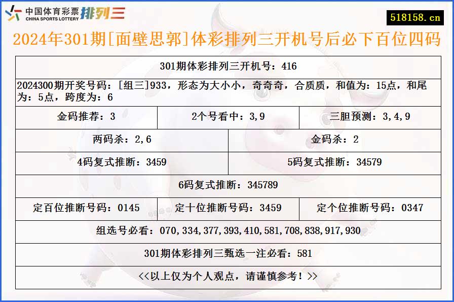 2024年301期[面壁思郭]体彩排列三开机号后必下百位四码