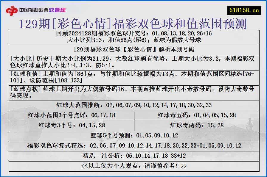 129期[彩色心情]福彩双色球和值范围预测