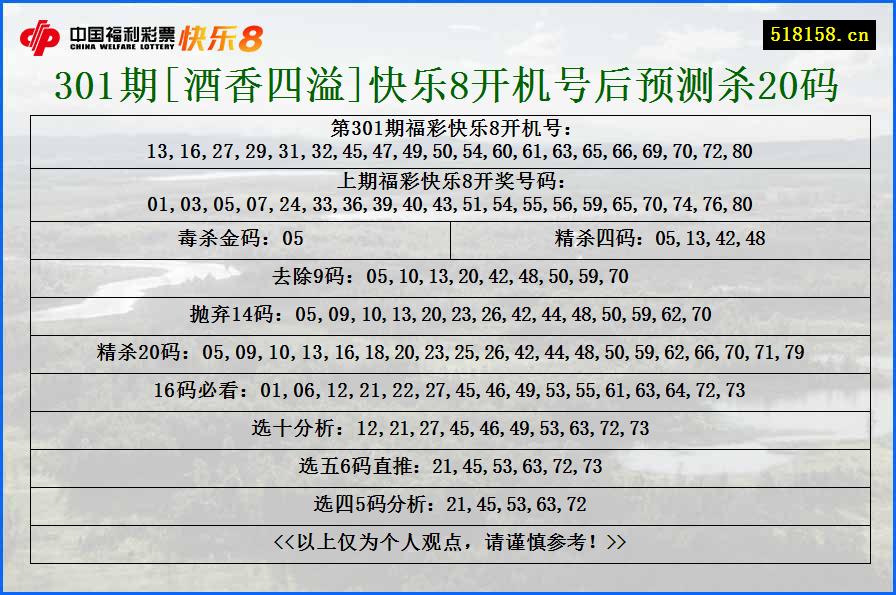 301期[酒香四溢]快乐8开机号后预测杀20码