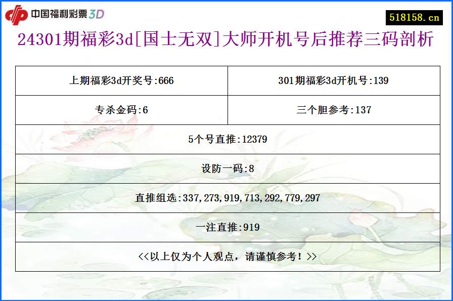 24301期福彩3d[国士无双]大师开机号后推荐三码剖析