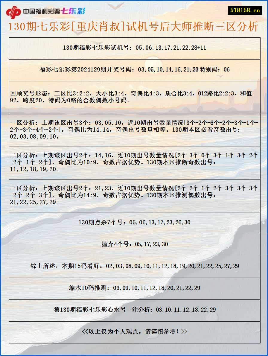 130期七乐彩[重庆肖叔]试机号后大师推断三区分析