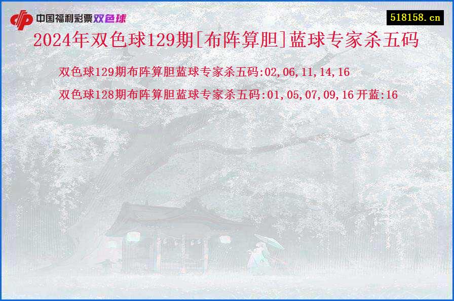 2024年双色球129期[布阵算胆]蓝球专家杀五码