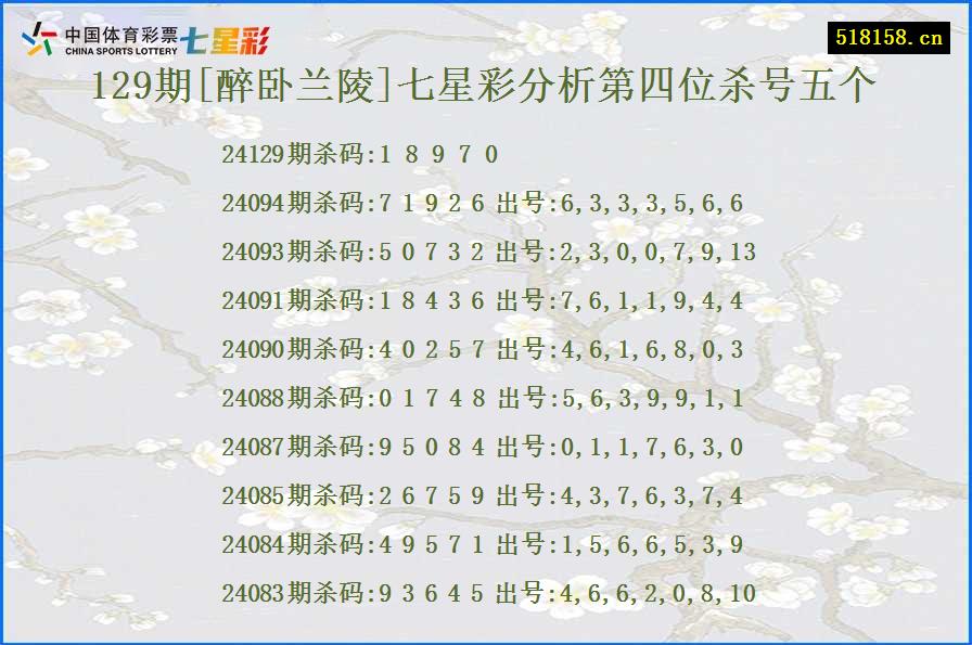 129期[醉卧兰陵]七星彩分析第四位杀号五个