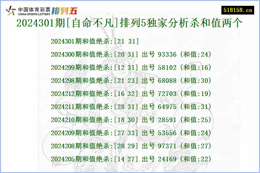 2024301期[自命不凡]排列5独家分析杀和值两个