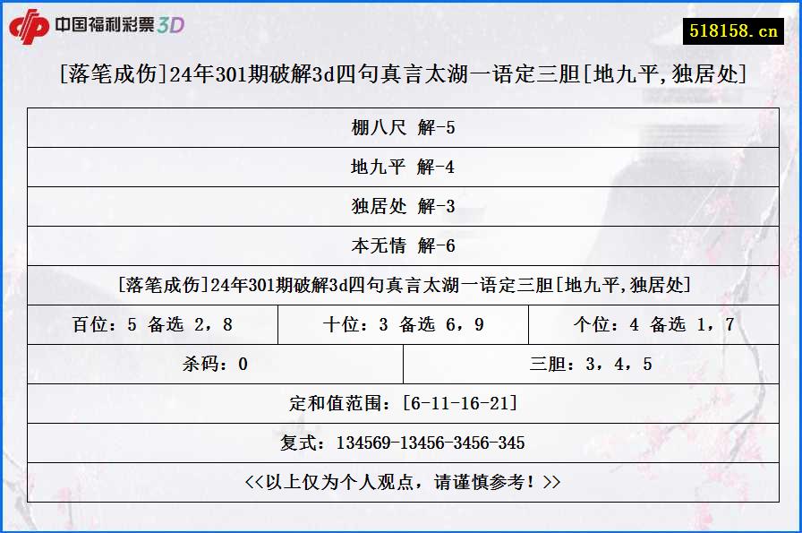 [落笔成伤]24年301期破解3d四句真言太湖一语定三胆[地九平,独居处]