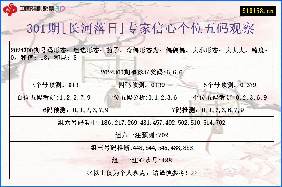 301期[长河落日]专家信心个位五码观察