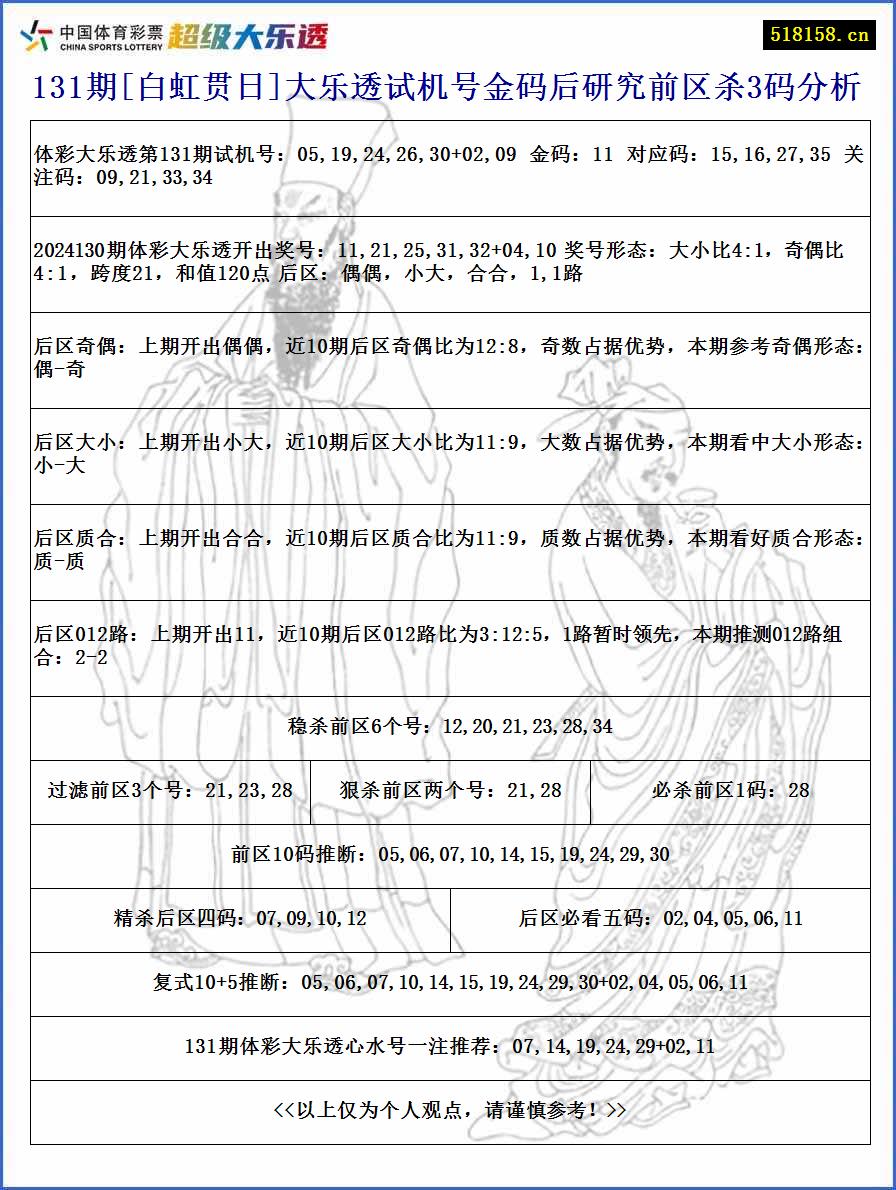 131期[白虹贯日]大乐透试机号金码后研究前区杀3码分析