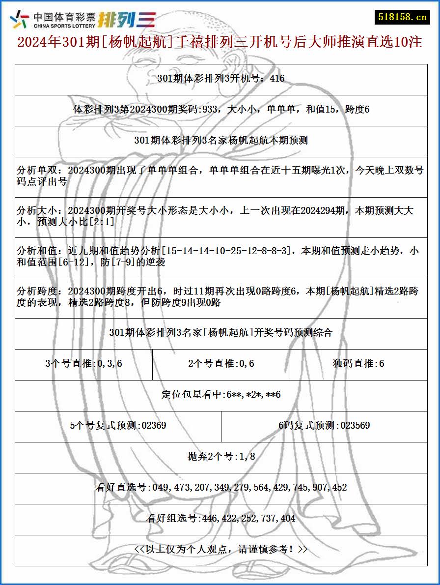 2024年301期[杨帆起航]千禧排列三开机号后大师推演直选10注