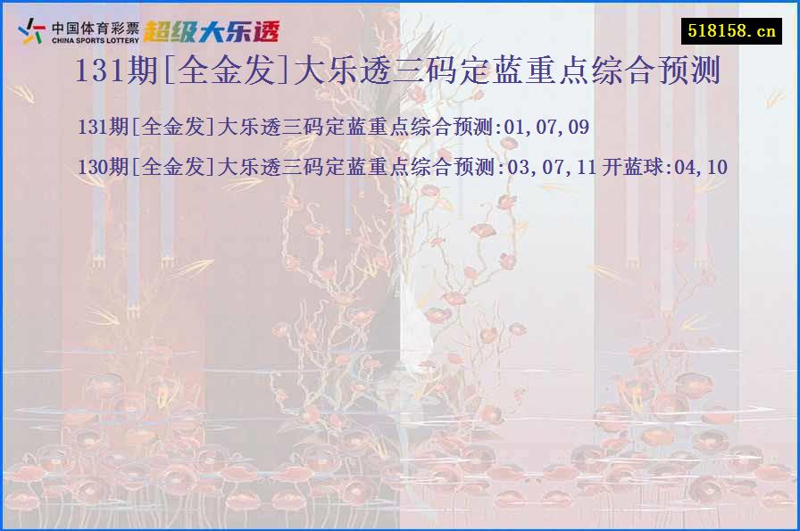 131期[全金发]大乐透三码定蓝重点综合预测