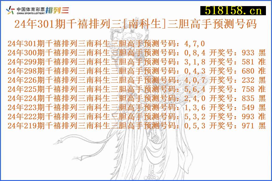 24年301期千禧排列三[南科生]三胆高手预测号码