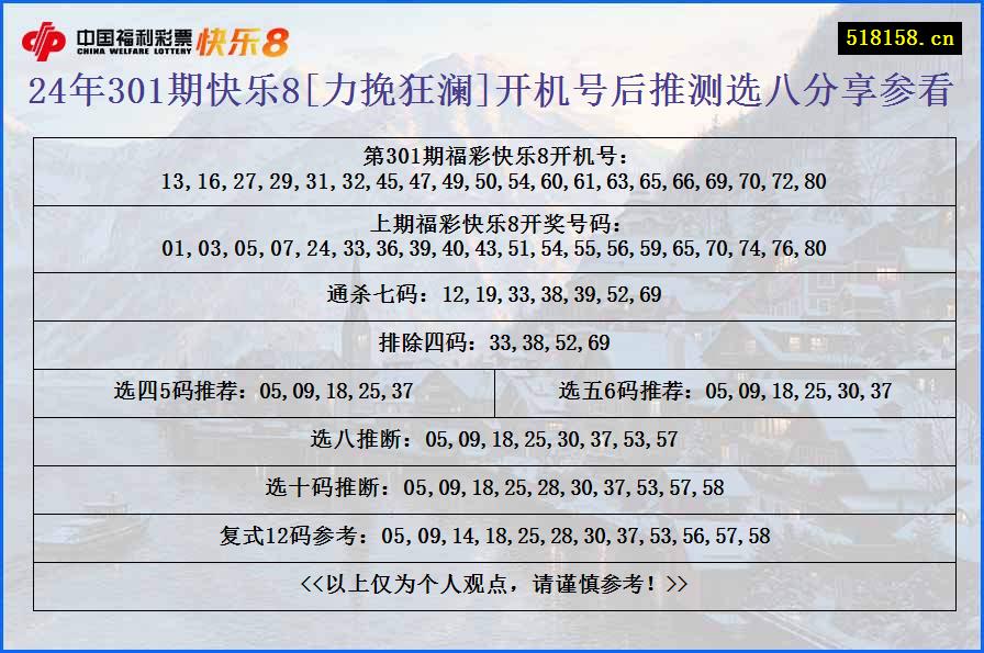 24年301期快乐8[力挽狂澜]开机号后推测选八分享参看