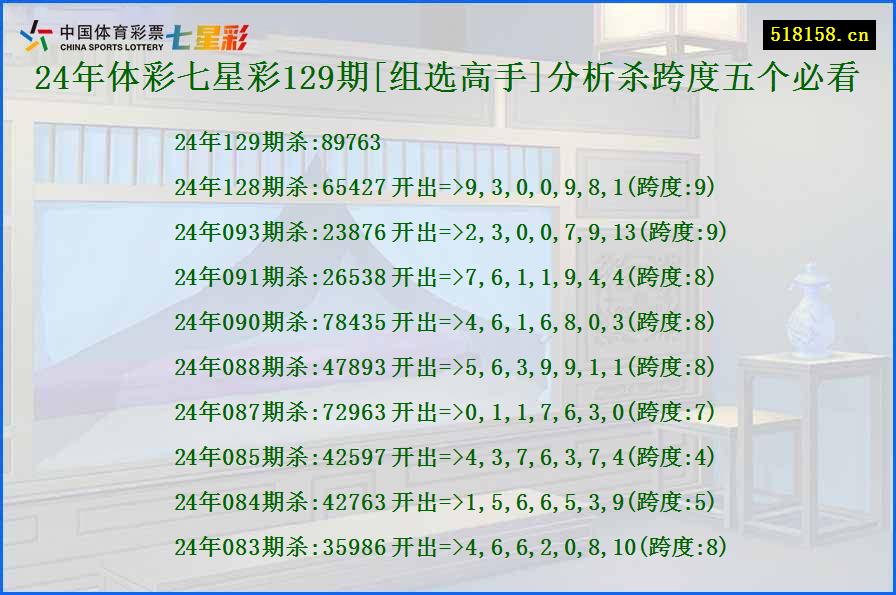 24年体彩七星彩129期[组选高手]分析杀跨度五个必看