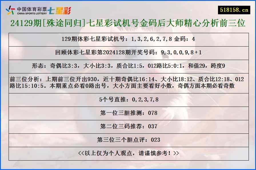 24129期[殊途同归]七星彩试机号金码后大师精心分析前三位