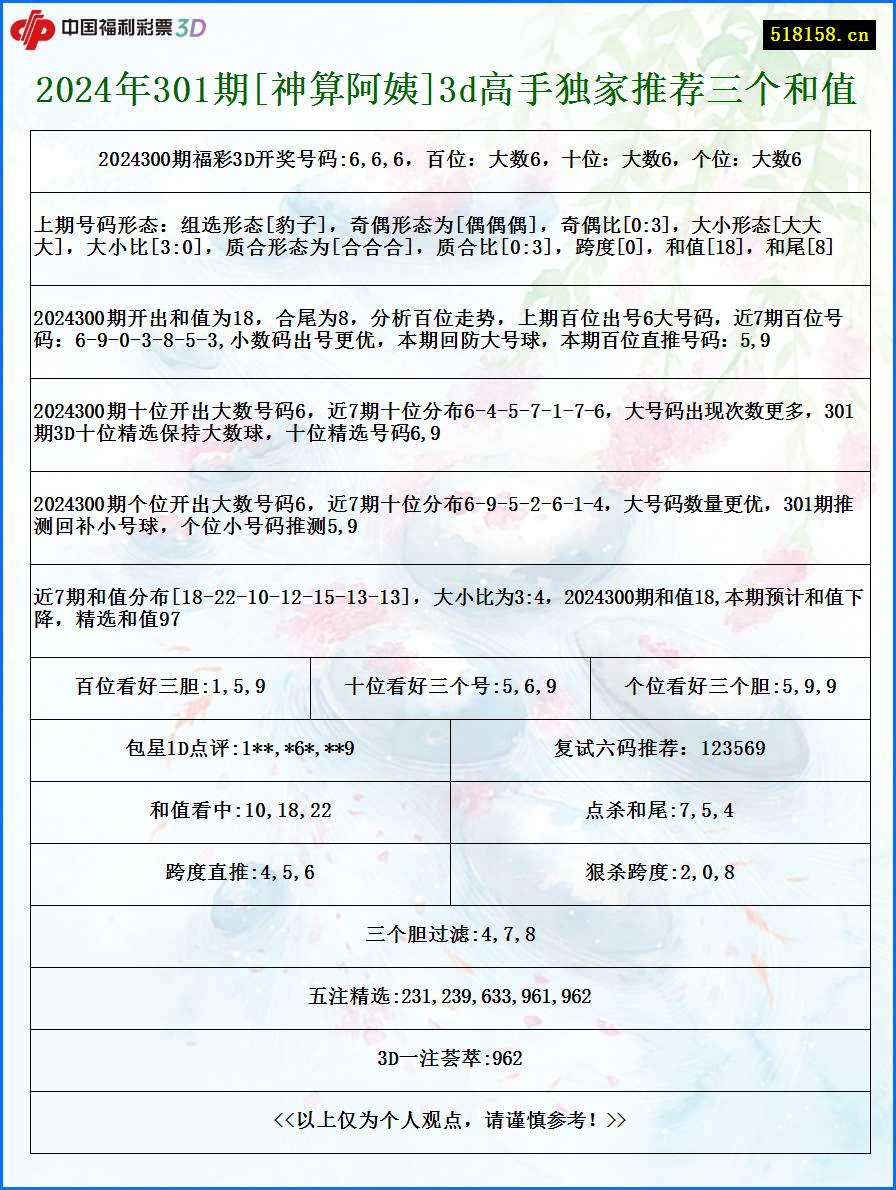 2024年301期[神算阿姨]3d高手独家推荐三个和值