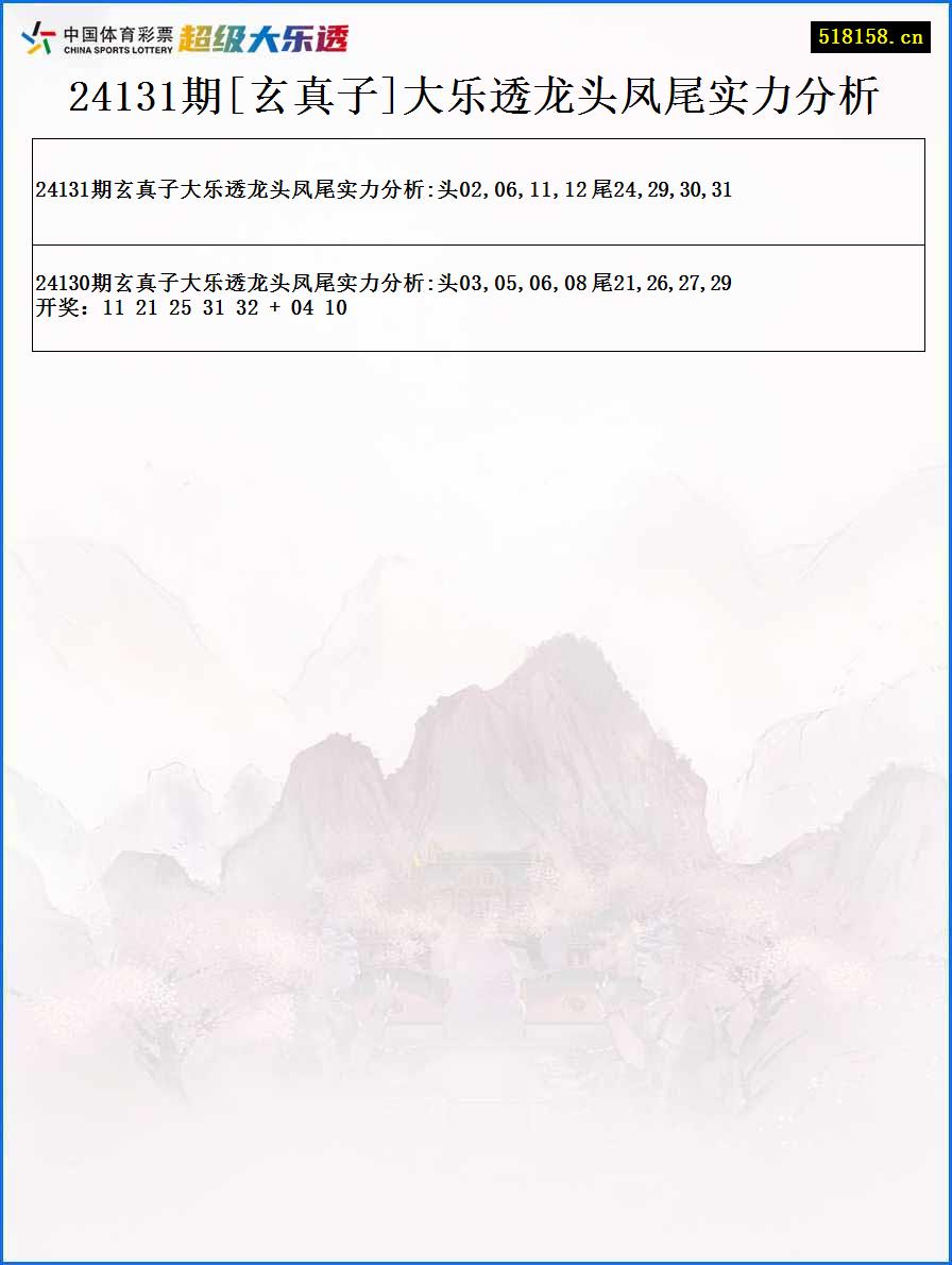 24131期[玄真子]大乐透龙头凤尾实力分析
