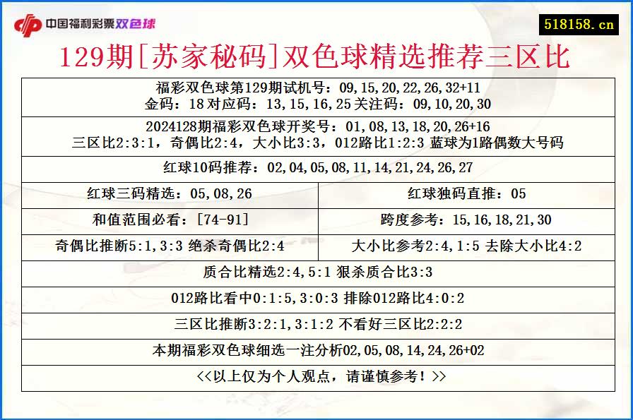 129期[苏家秘码]双色球精选推荐三区比