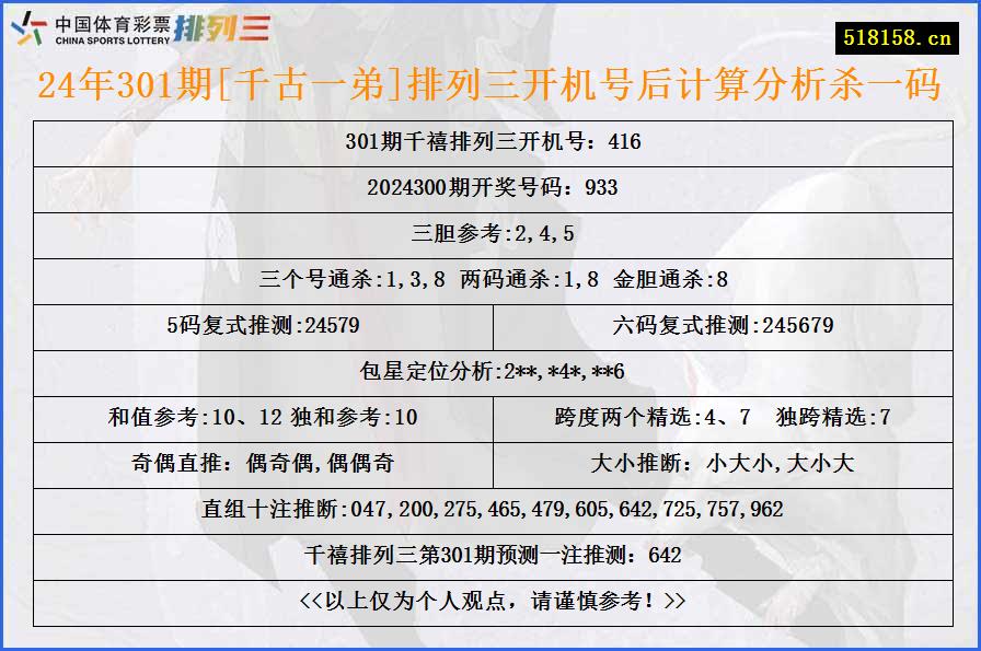 24年301期[千古一弟]排列三开机号后计算分析杀一码