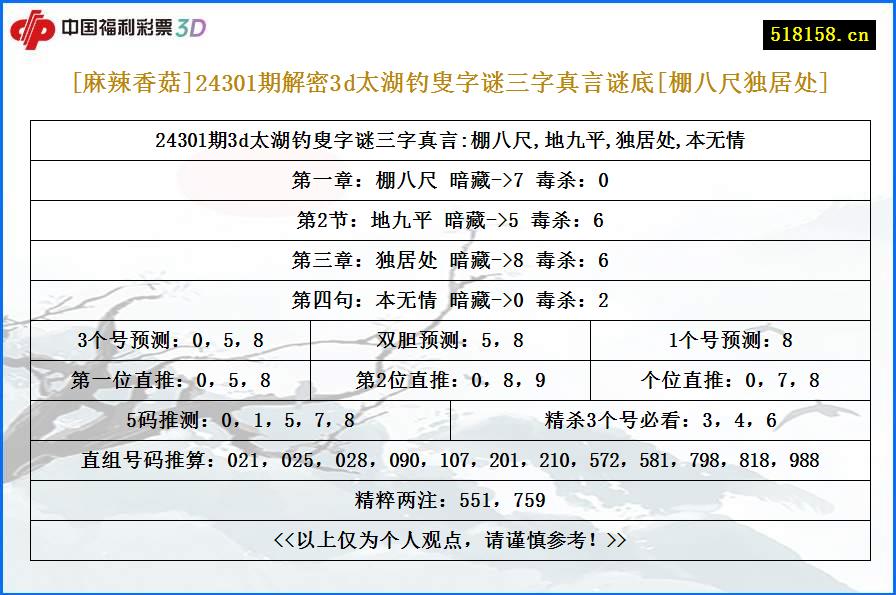 [麻辣香菇]24301期解密3d太湖钓叟字谜三字真言谜底[棚八尺独居处]