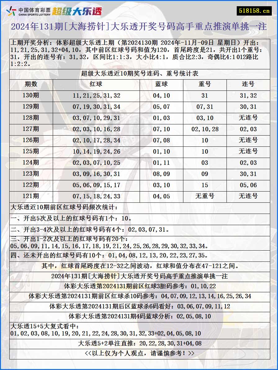 2024年131期[大海捞针]大乐透开奖号码高手重点推演单挑一注