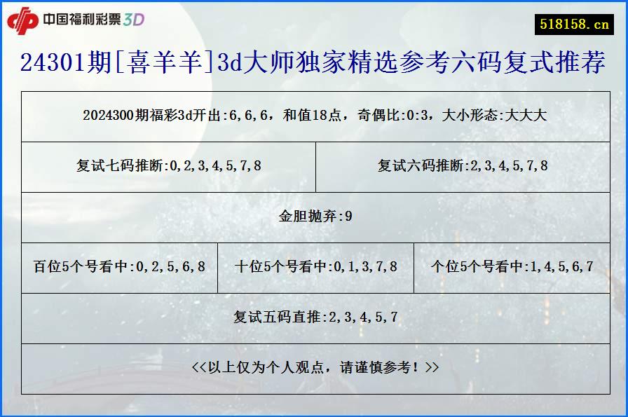 24301期[喜羊羊]3d大师独家精选参考六码复式推荐