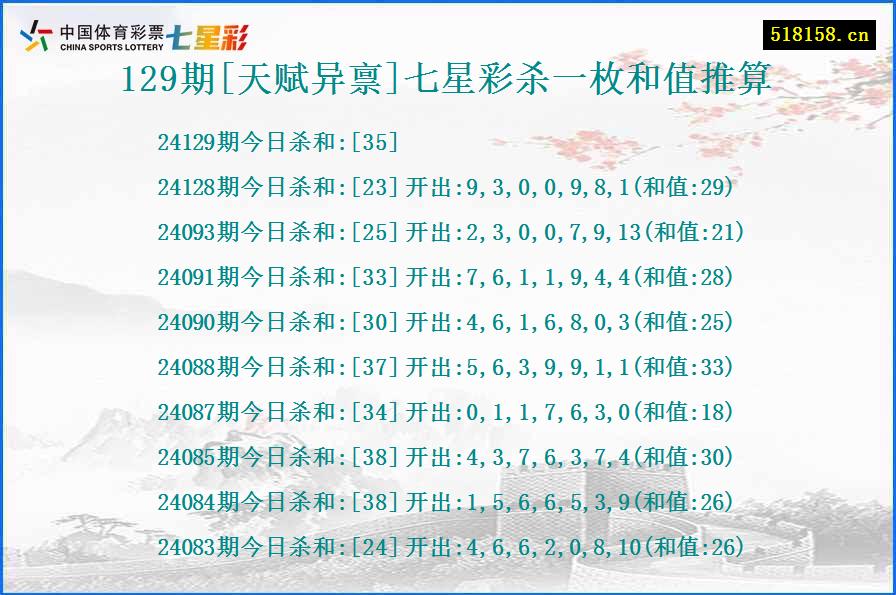 129期[天赋异禀]七星彩杀一枚和值推算