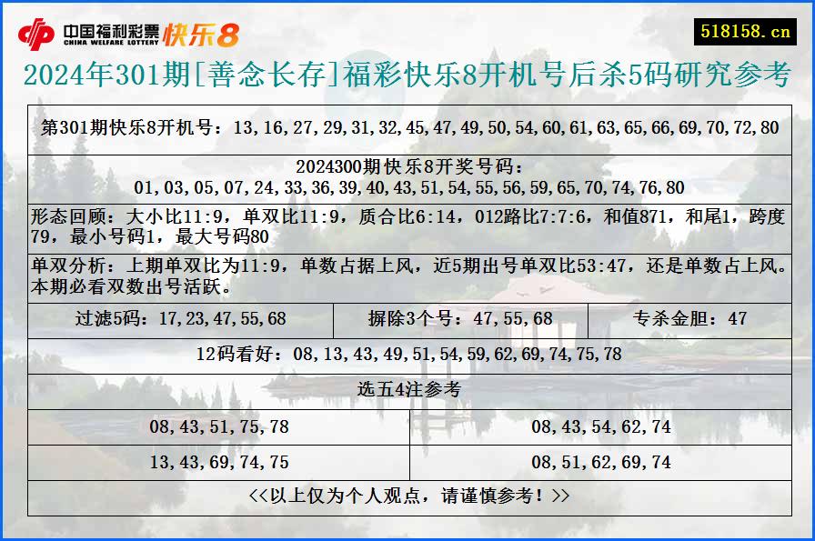 2024年301期[善念长存]福彩快乐8开机号后杀5码研究参考