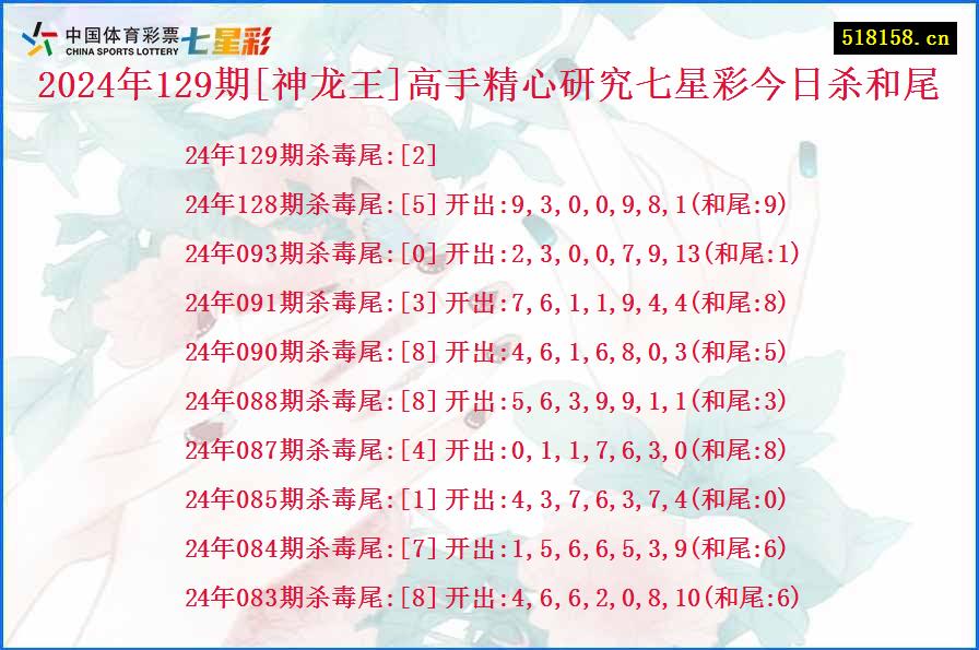 2024年129期[神龙王]高手精心研究七星彩今日杀和尾