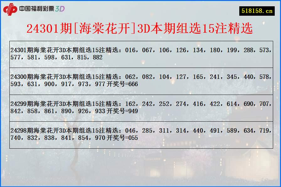 24301期[海棠花开]3D本期组选15注精选