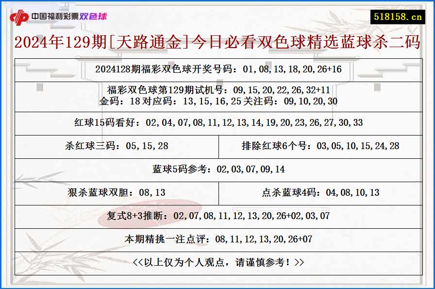 2024年129期[天路通金]今日必看双色球精选蓝球杀二码