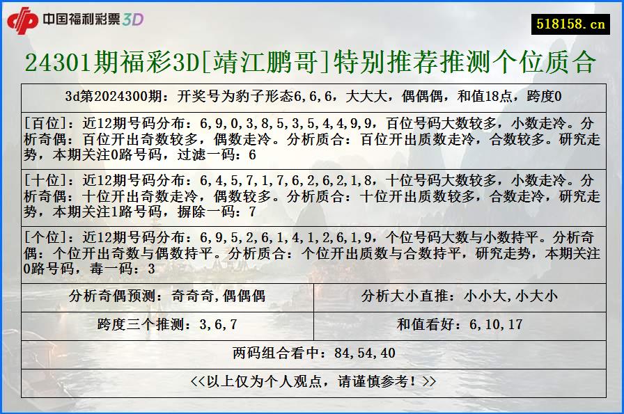 24301期福彩3D[靖江鹏哥]特别推荐推测个位质合