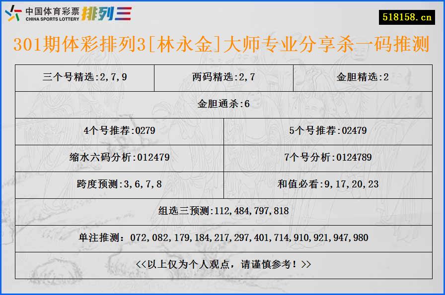 301期体彩排列3[林永金]大师专业分享杀一码推测