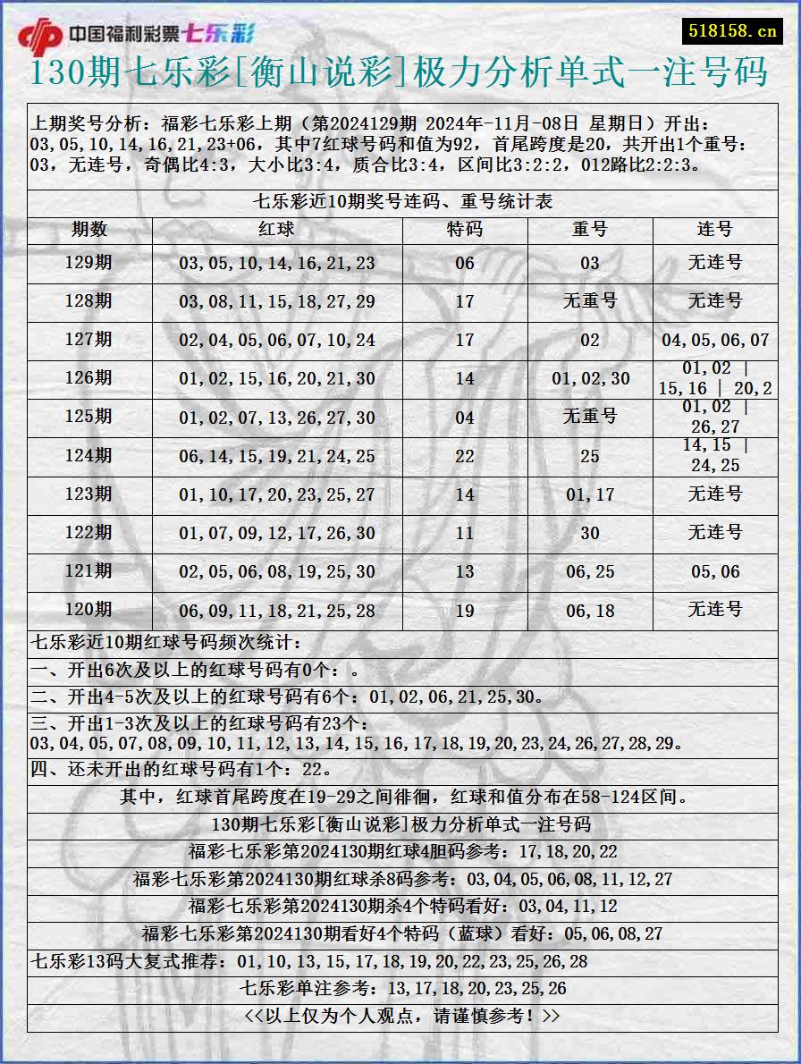 130期七乐彩[衡山说彩]极力分析单式一注号码