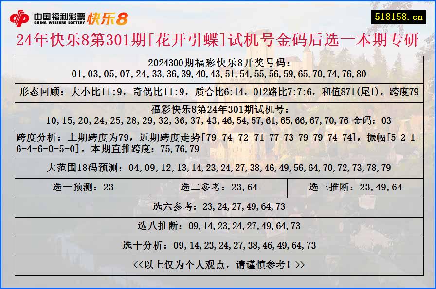 24年快乐8第301期[花开引蝶]试机号金码后选一本期专研