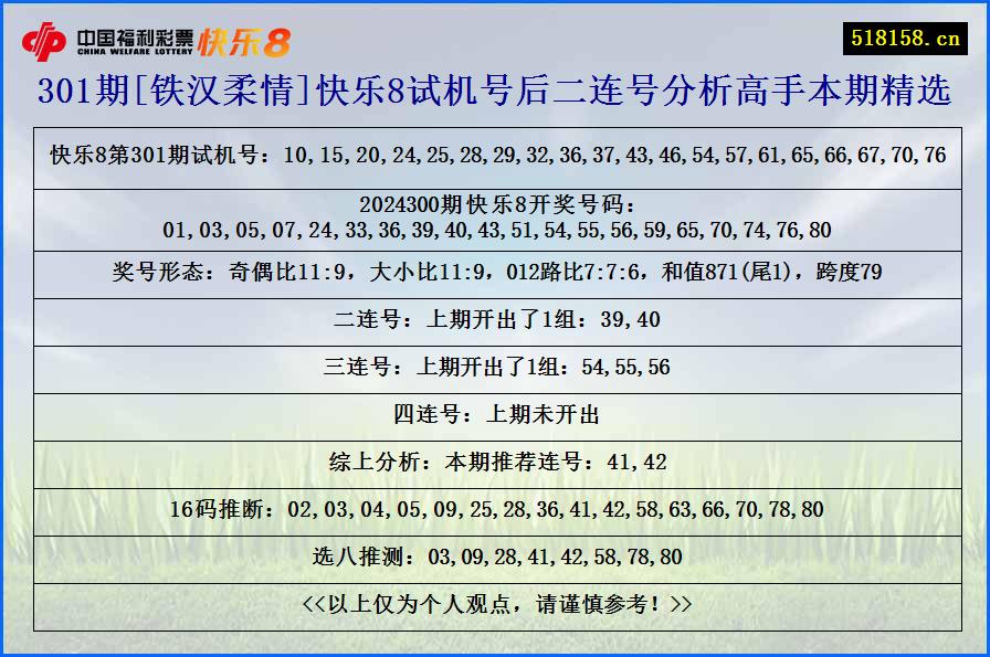 301期[铁汉柔情]快乐8试机号后二连号分析高手本期精选