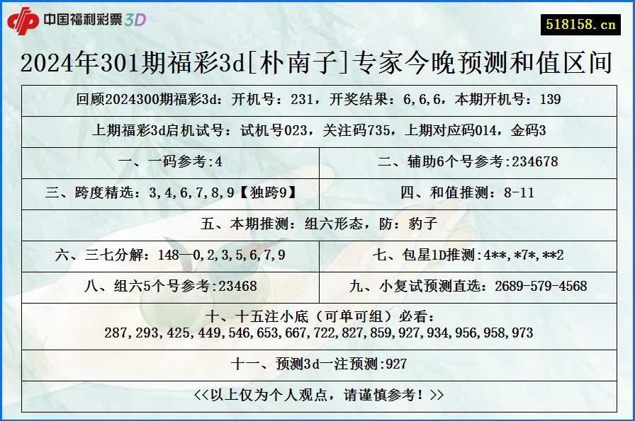 2024年301期福彩3d[朴南子]专家今晚预测和值区间