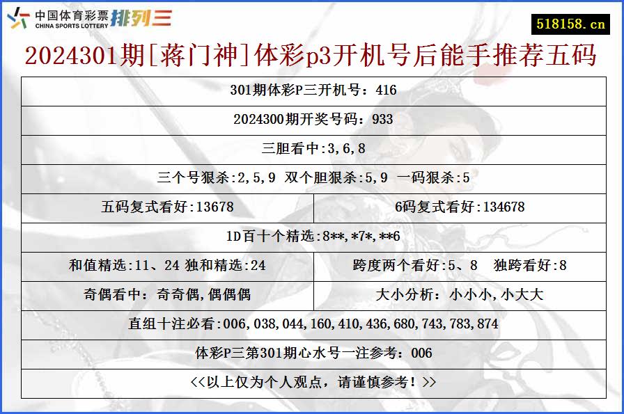 2024301期[蒋门神]体彩p3开机号后能手推荐五码