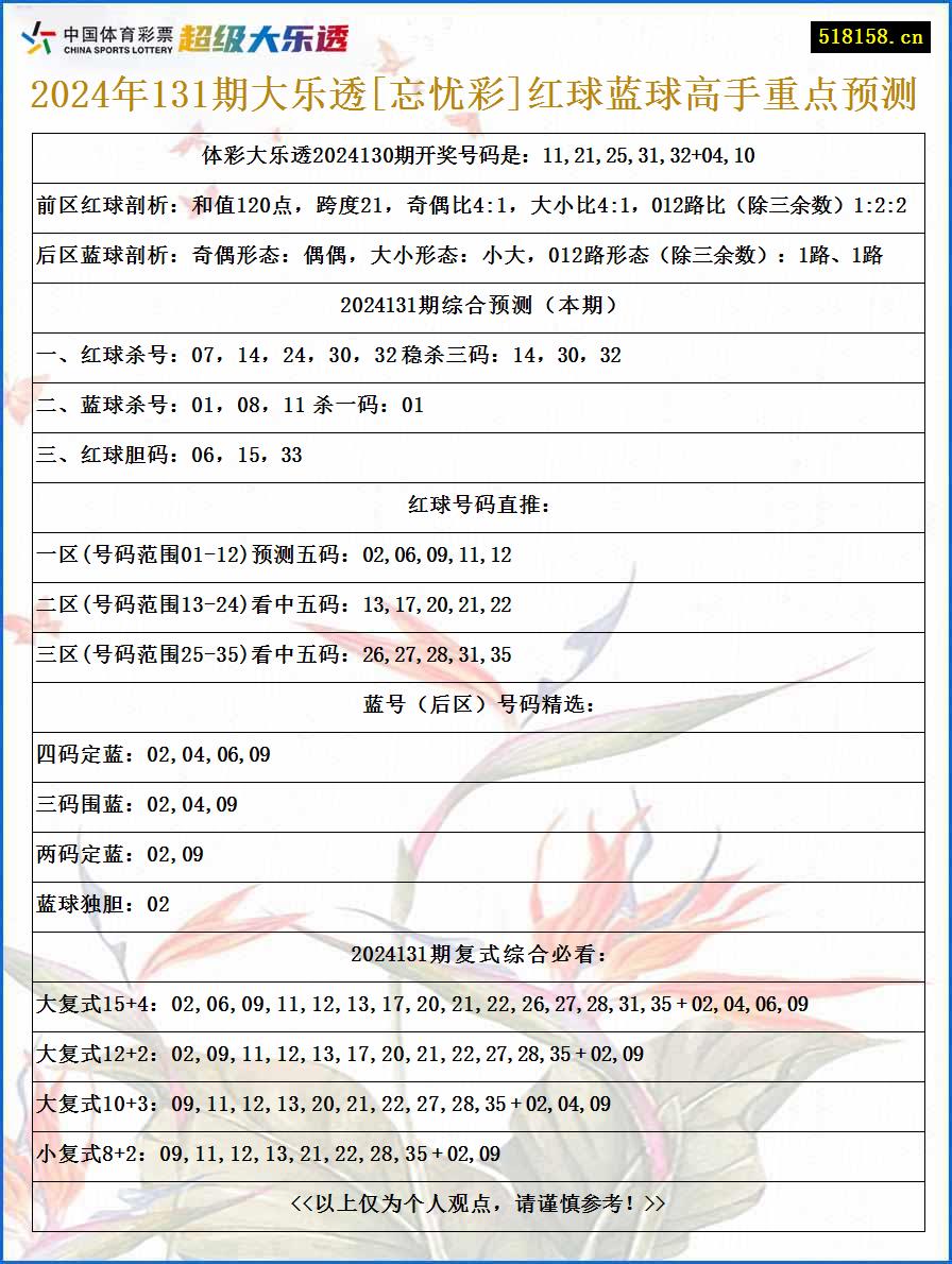 2024年131期大乐透[忘忧彩]红球蓝球高手重点预测