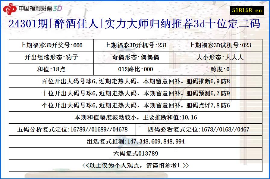 24301期[醉酒佳人]实力大师归纳推荐3d十位定二码