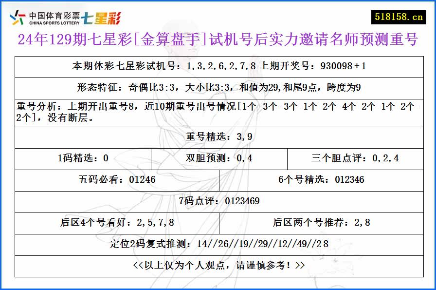 24年129期七星彩[金算盘手]试机号后实力邀请名师预测重号